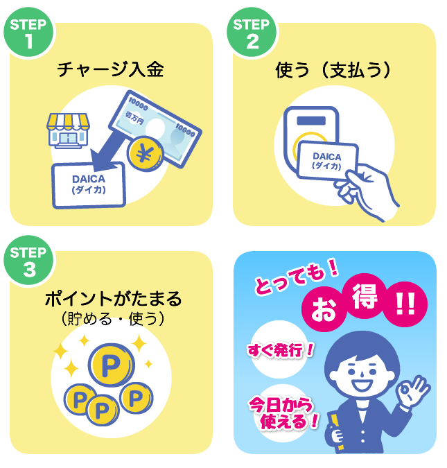 1.チャージ入金 2.使う(支払う) 3. ポイントがたまる